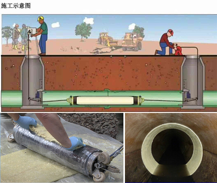兴国管道局部点状修复